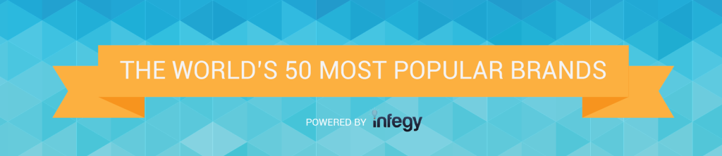 the-worlds-50-most-popular-brands-header