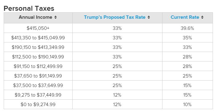 What If Trump Wins  Expert Predictions for Your Wallet   WalletHub®